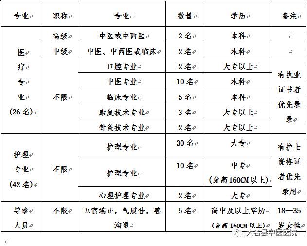 大名县人口有多少_邯郸市各区县人口排行 大名县排第三