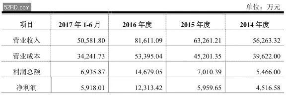 2017年底手bd半岛·中国官方网站机产业 IPO 企业名单(图22)