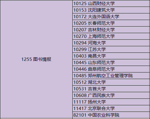 会计专硕学校排名