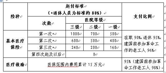 常州市人口多少钱_常州市地图(2)