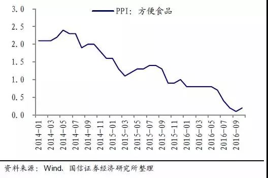 越南人均消费支出城市GDP吧_热土越南 迄今为止关于越南最系统最详细的调研报告