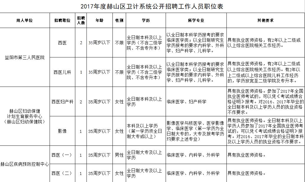 针灸招聘信息_成都中医药大学附属医院针灸学校招聘信息(4)