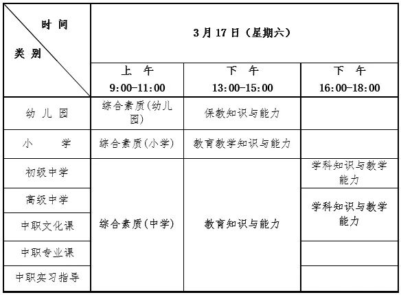 园长证考试科目_初中教师资格证考试科目_二建证考试科目