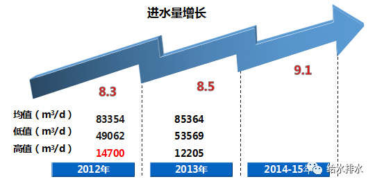 gdp计算法规则_GDP(3)