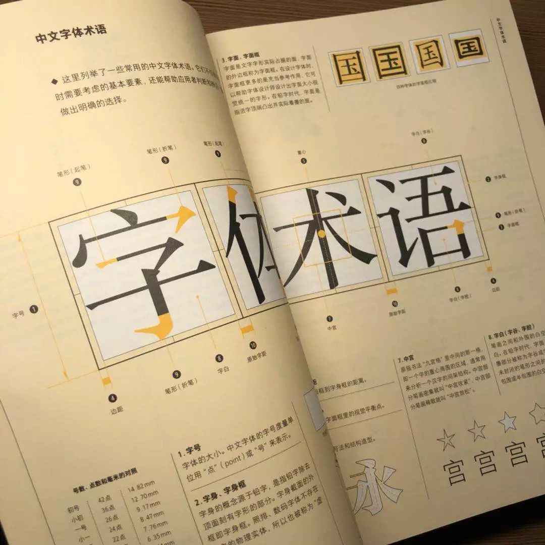 这本书,让你真正了解中文字体