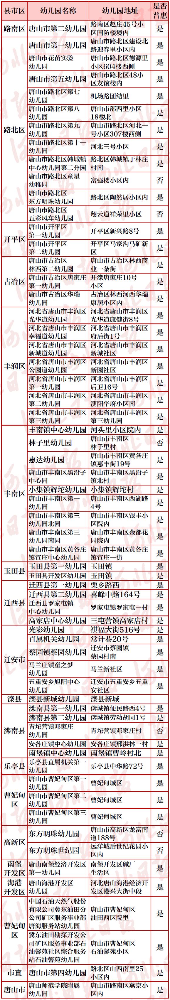 唐山省级示范幼儿园名单最新出炉!