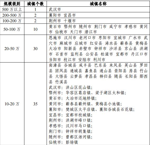 湖北市州人口_湖北集中调整市州党政“一把手”