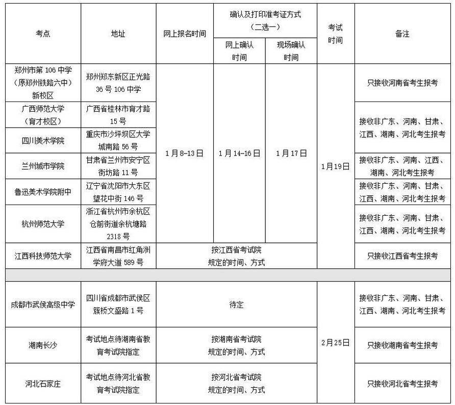 广州美术学院校考报名人口_广州美术学院