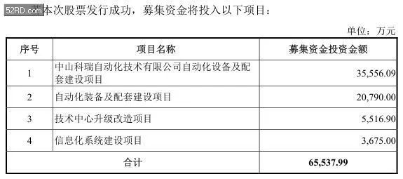 2017年底手bd半岛·中国官方网站机产业 IPO 企业名单(图11)