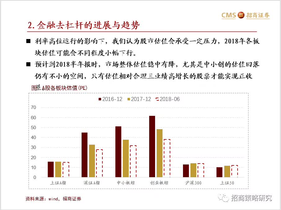 2018年流动性与A股市场资金展望