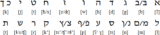 希伯来语字母希伯来语怎么读