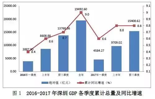 2021香港gdp广州gdp(2)