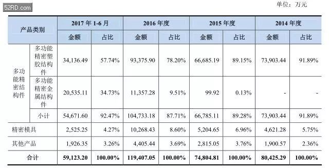 2017年底手bd半岛·中国官方网站机产业 IPO 企业名单(图26)