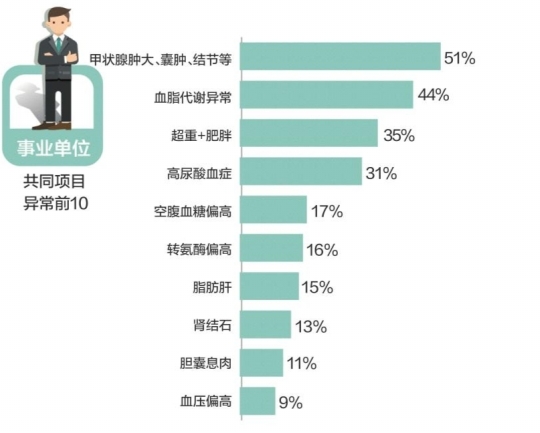 超重人口排行榜_世界人口大国排行榜(3)