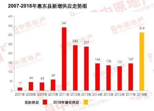 2020博罗县gdp(3)