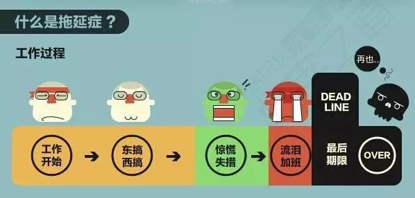 【期末将至】滚蛋吧,拖延症!