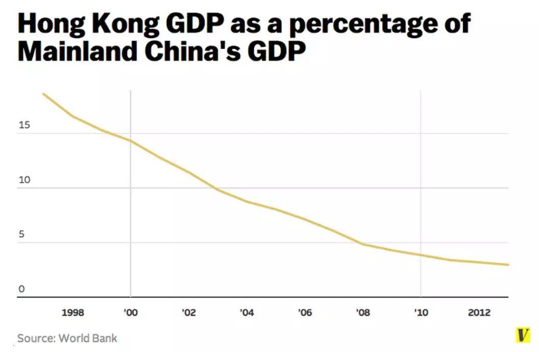 美国历年经济总量占世界比重_美国占世界gdp的比例