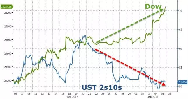 1999 gdp_中国gdp增长图(2)