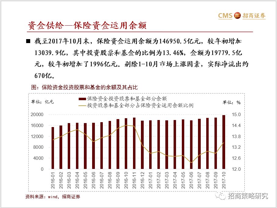 2018年流动性与A股市场资金展望