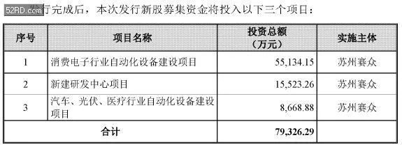 2017年底手bd半岛·中国官方网站机产业 IPO 企业名单(图2)