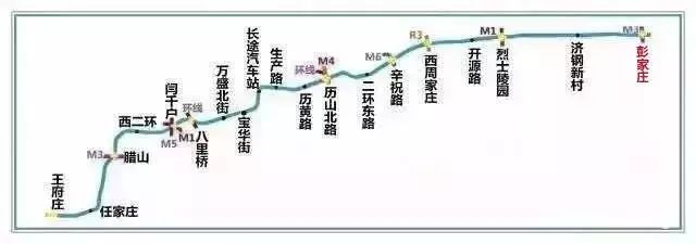 (r2规划线路图)