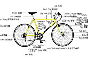 选购自行车时有哪些点需要特别注意送你一份很全的检验验货方法