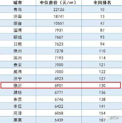 临沂人口2021多少人口_临沂人口热力图