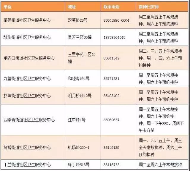 预防五号病的疫苗弄到人口上_新冠疫苗接种图片(3)