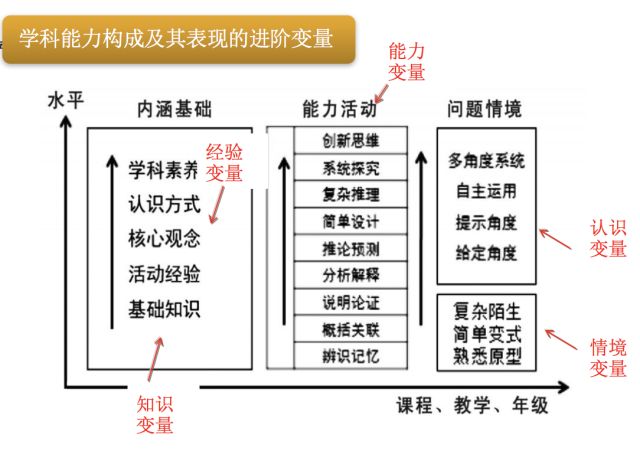 第25期"罗湖教师发展论坛":基于提升学科能力的教学