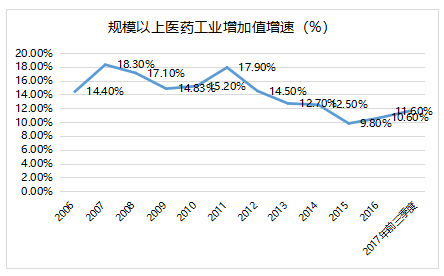 中国人口2040人口预测_中国人口走势图预测(2)