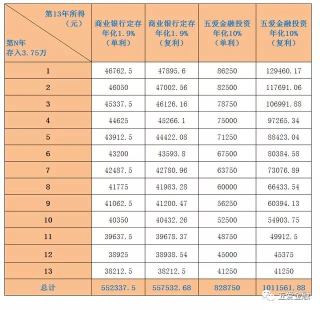 银行经济资本总量计算_目标资本结构计算