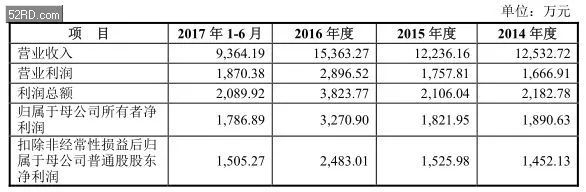 2017年底手bd半岛·中国官方网站机产业 IPO 企业名单(图39)