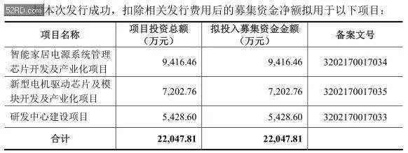 2017年底手bd半岛·中国官方网站机产业 IPO 企业名单(图34)