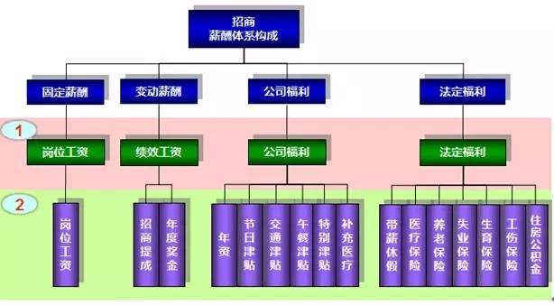 2020年人口普查人员工资怎么算_2020年人口普查图片(2)