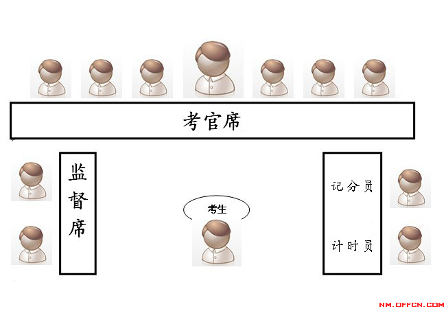 图一 结构化面试考场分布图