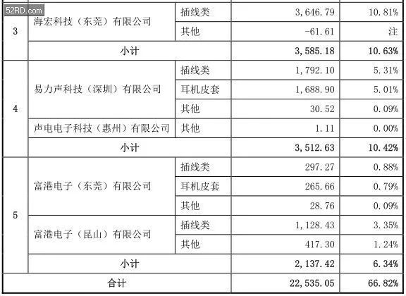 2017年底手bd半岛·中国官方网站机产业 IPO 企业名单(图9)