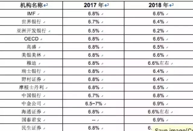 什么是无效gdp_加大民生投入 完善社会保障 热点热议 今天我们如何消费①(3)