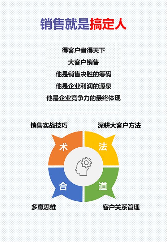 从 销售实战技法,大客户营销,深度营销和客户关系管理等多个方面带领