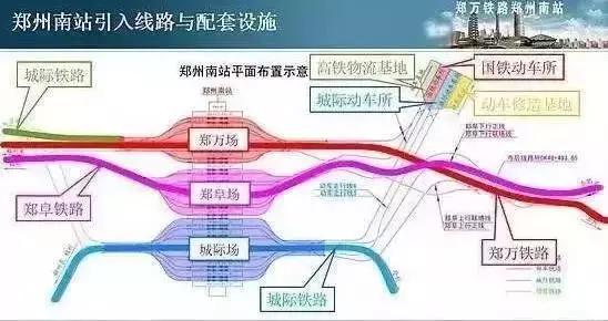 郑州南站设计为16台32线,将引入郑万,郑阜高铁和郑州机场至郑州南站