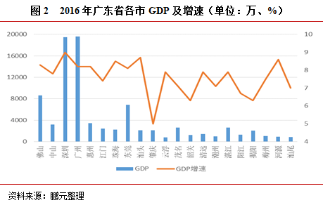 广东各市经济总量分析_广东涉外经济职业学校(2)