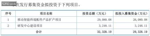 2017年底手bd半岛·中国官方网站机产业 IPO 企业名单(图16)