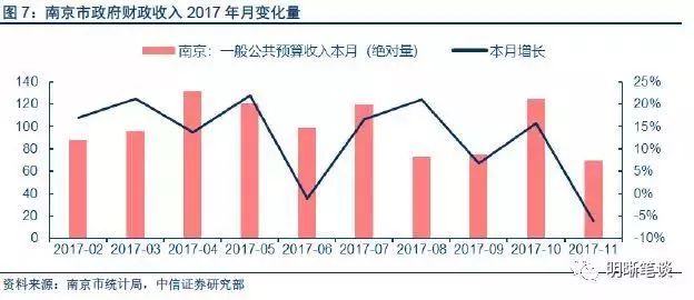 南通gdp水分财政收入_南通gdp突破万亿图片(2)