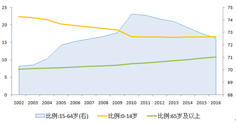 唐 gdp_2016年上半年中国GDP百强城市排名(2)