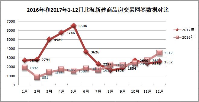 2017年一季度北海gdp_北海银滩