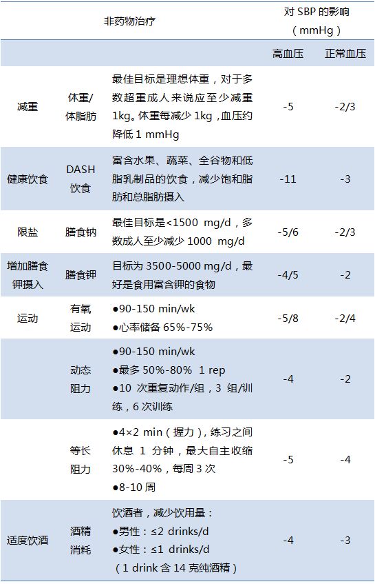 顽固性高血压的诊断,评估和治疗:七步走