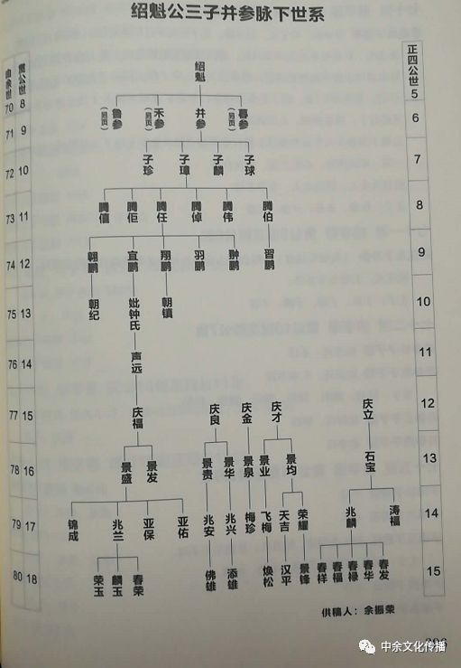 公什么什么正四字成语_半三足什么的四字成语