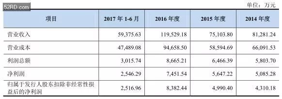 2017年底手bd半岛·中国官方网站机产业 IPO 企业名单(图25)