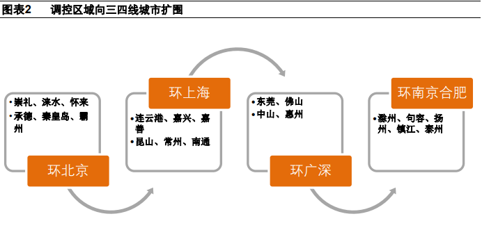 天津新流入人口去的区_天津户籍人口(2)