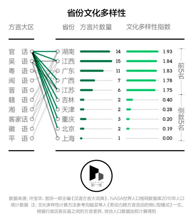 语言人口排名_世界语言使用人数前50的排名是怎样的(3)