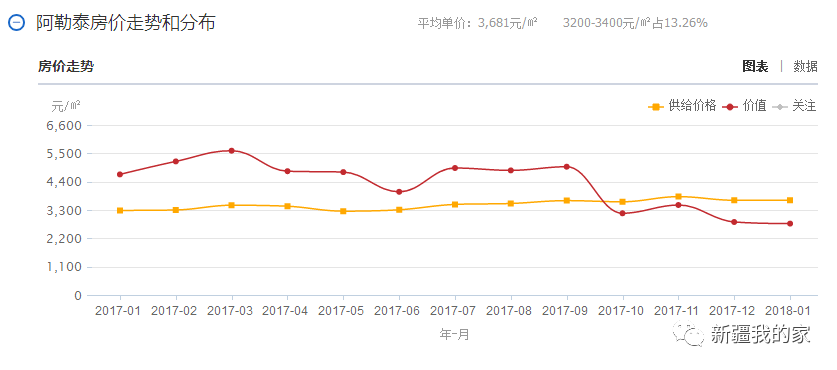 阿尔泰gdp